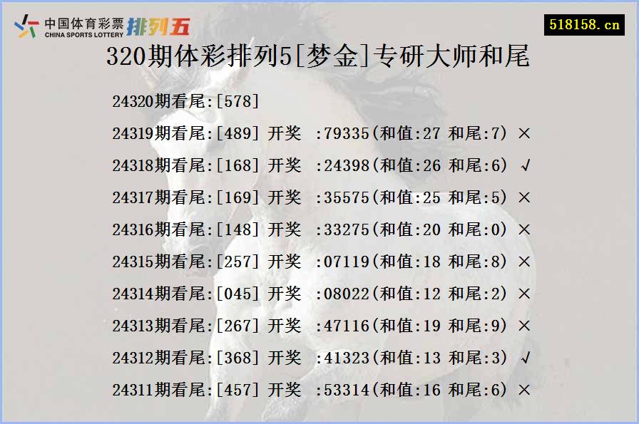 320期体彩排列5[梦金]专研大师和尾