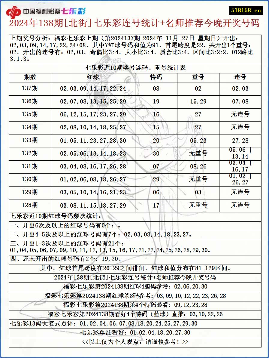 2024年138期[北街]七乐彩连号统计+名师推荐今晚开奖号码