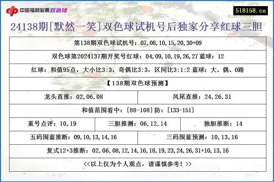 24138期[默然一笑]双色球试机号后独家分享红球三胆