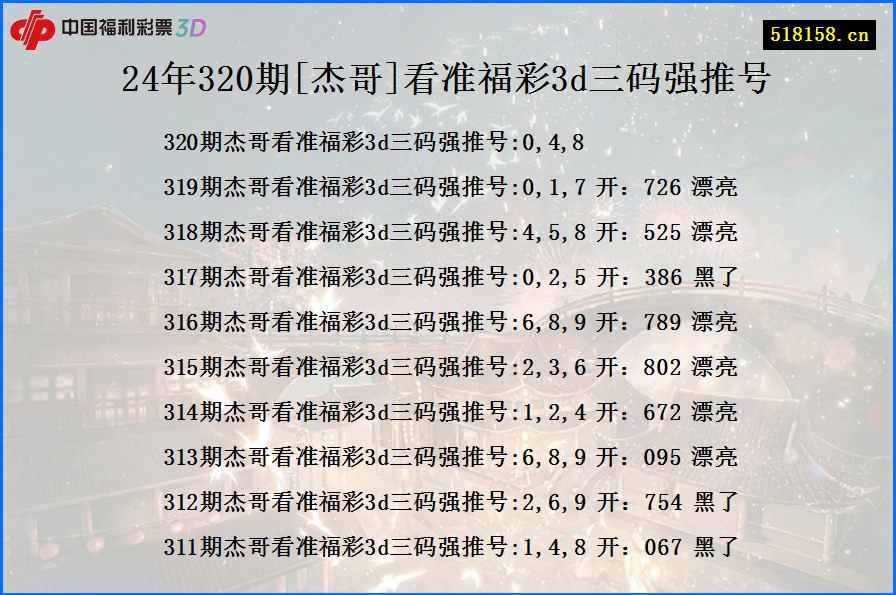 24年320期[杰哥]看准福彩3d三码强推号