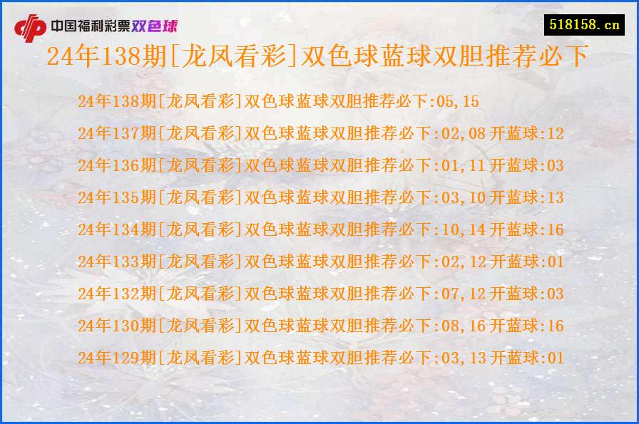 24年138期[龙凤看彩]双色球蓝球双胆推荐必下