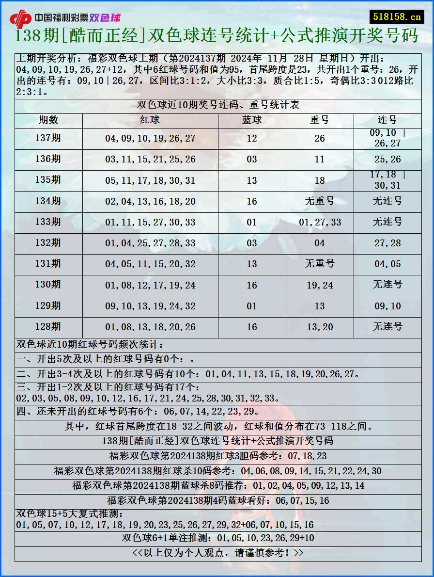 138期[酷而正经]双色球连号统计+公式推演开奖号码