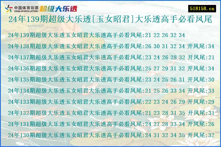 24年139期超级大乐透[玉女昭君]大乐透高手必看凤尾