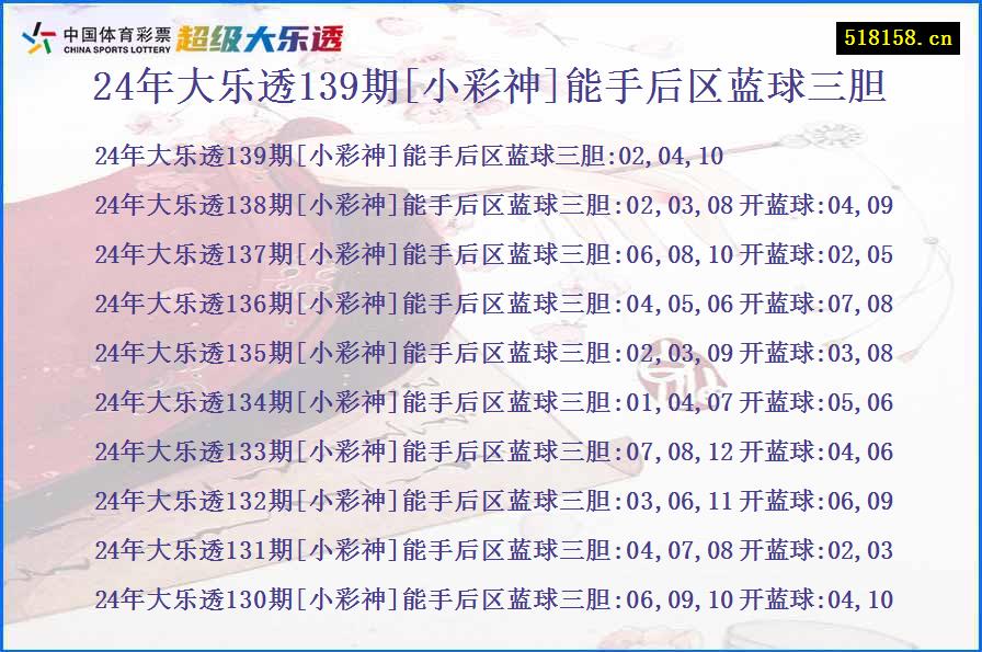 24年大乐透139期[小彩神]能手后区蓝球三胆