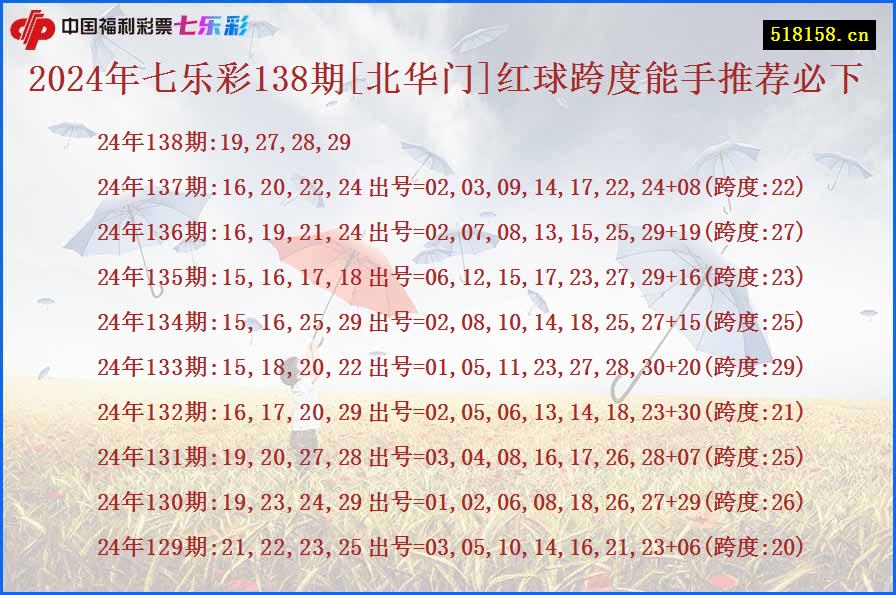 2024年七乐彩138期[北华门]红球跨度能手推荐必下