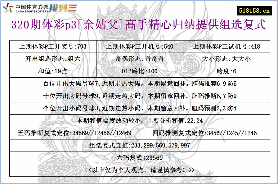 320期体彩p3[余姑父]高手精心归纳提供组选复式