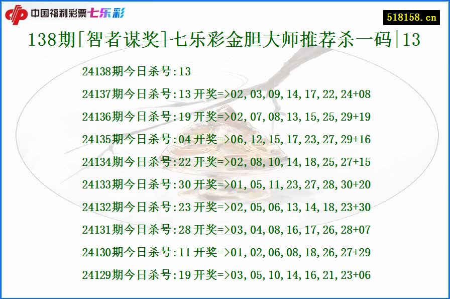 138期[智者谋奖]七乐彩金胆大师推荐杀一码|13