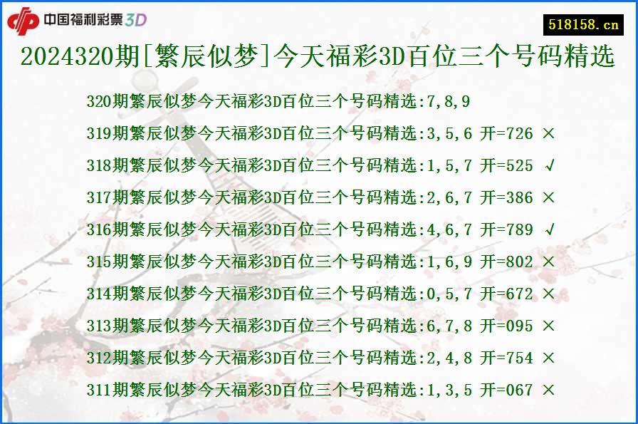 2024320期[繁辰似梦]今天福彩3D百位三个号码精选