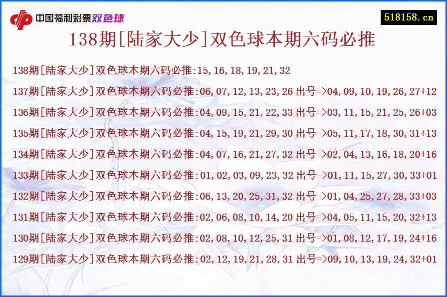 138期[陆家大少]双色球本期六码必推