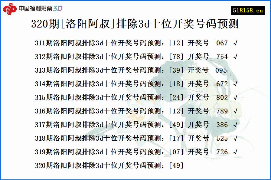 320期[洛阳阿叔]排除3d十位开奖号码预测