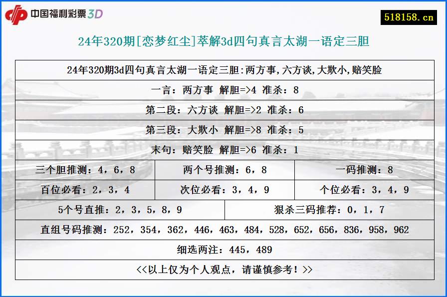 24年320期[恋梦红尘]萃解3d四句真言太湖一语定三胆