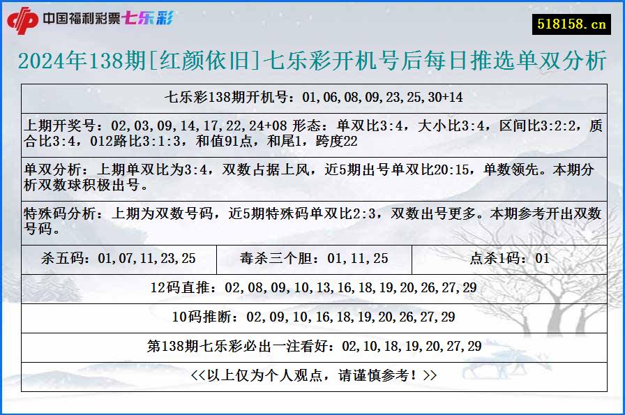 2024年138期[红颜依旧]七乐彩开机号后每日推选单双分析