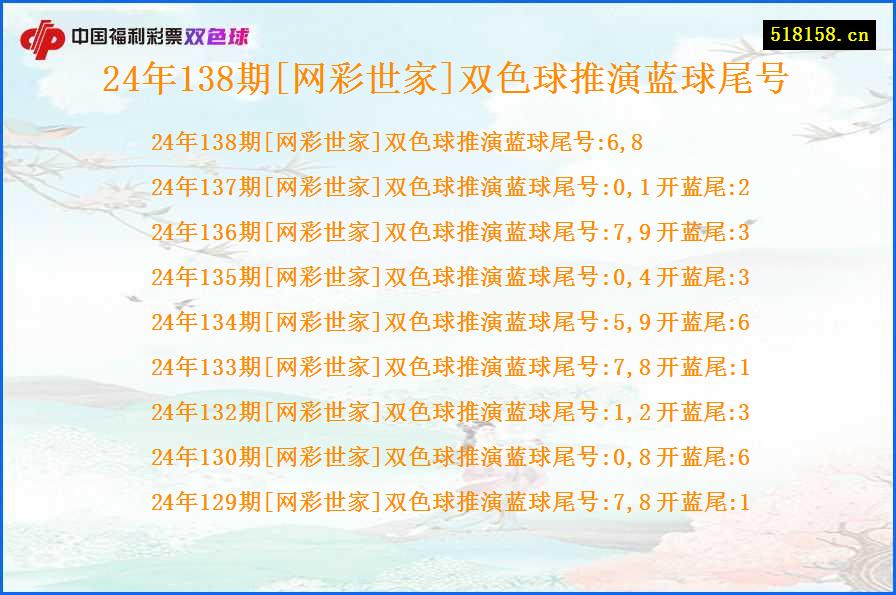 24年138期[网彩世家]双色球推演蓝球尾号