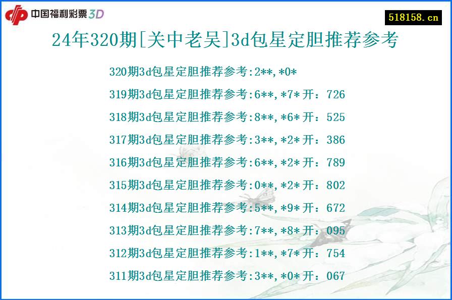 24年320期[关中老吴]3d包星定胆推荐参考