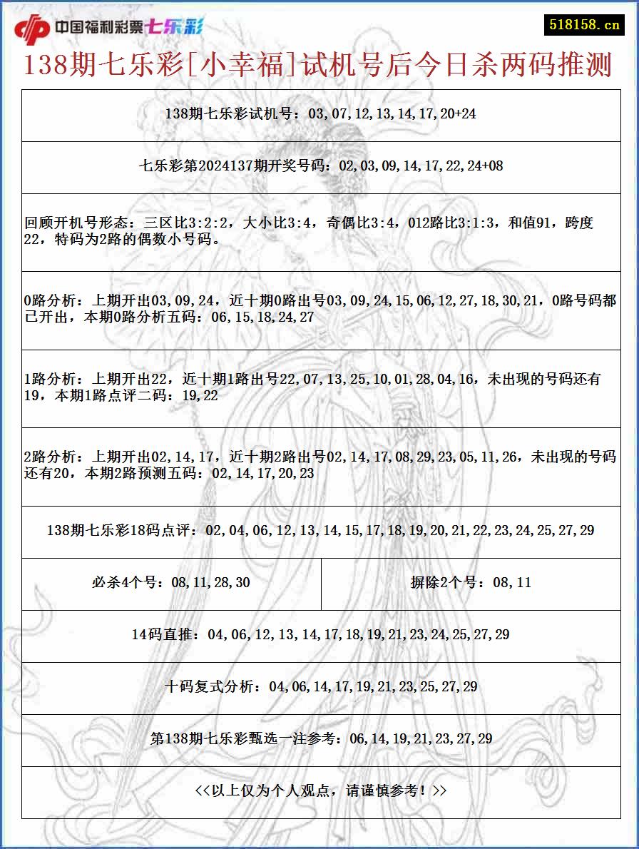 138期七乐彩[小幸福]试机号后今日杀两码推测