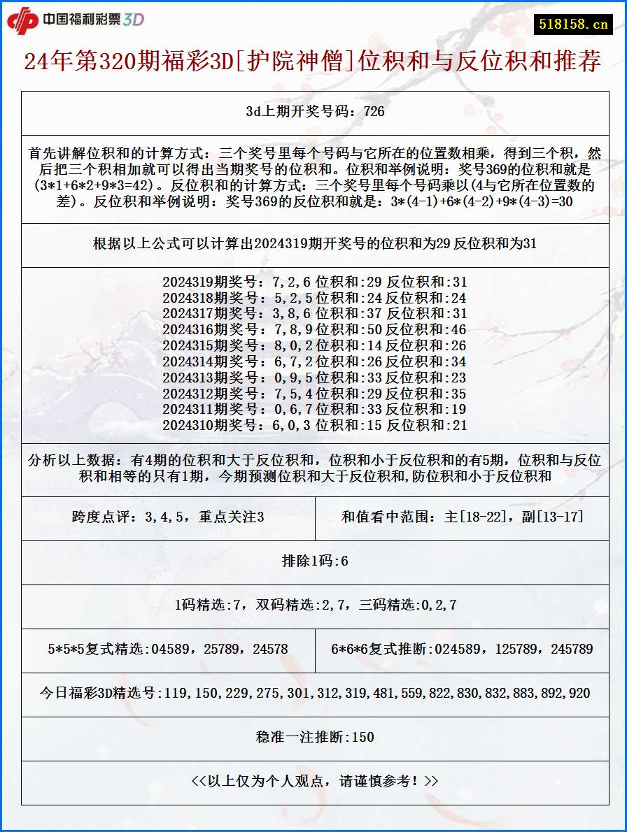 24年第320期福彩3D[护院神僧]位积和与反位积和推荐