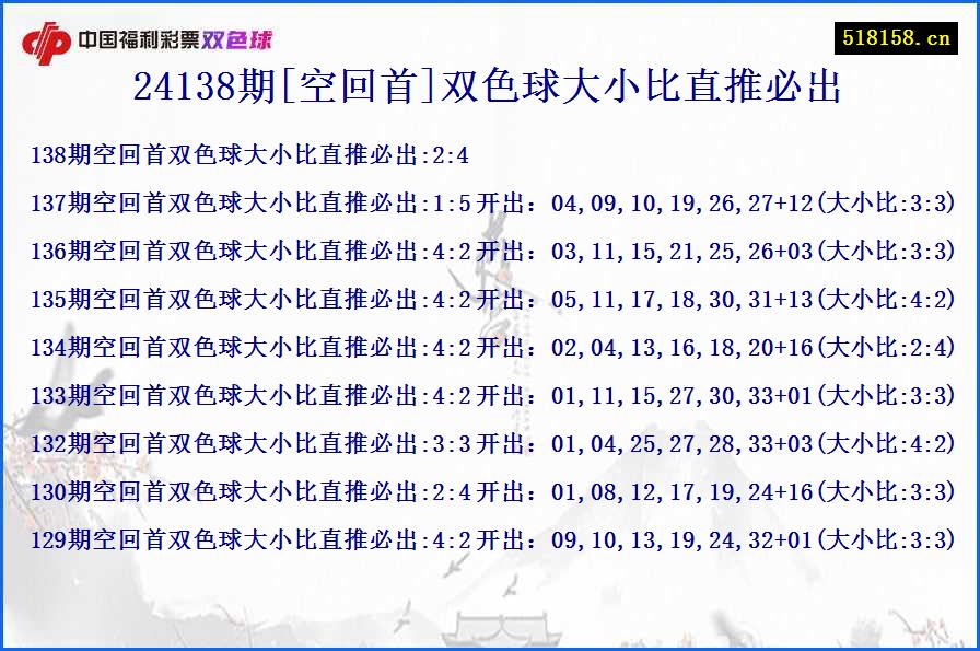 24138期[空回首]双色球大小比直推必出