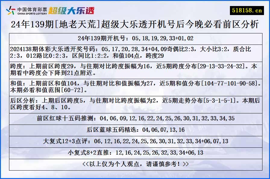 24年139期[地老天荒]超级大乐透开机号后今晚必看前区分析