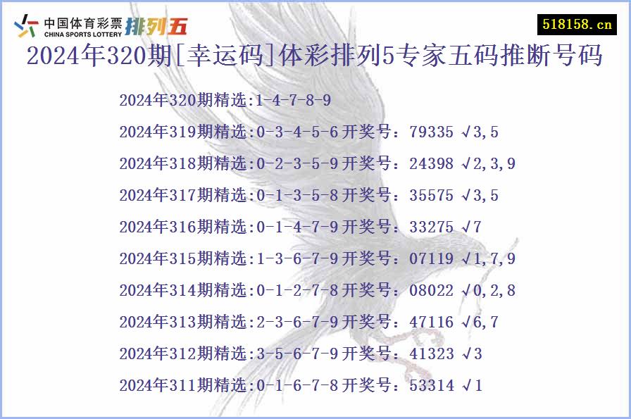 2024年320期[幸运码]体彩排列5专家五码推断号码