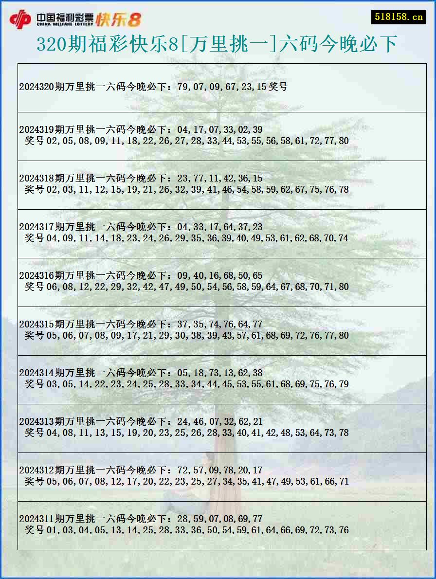 320期福彩快乐8[万里挑一]六码今晚必下