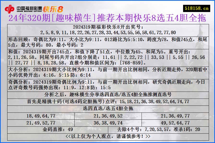 24年320期[趣味横生]推荐本期快乐8选五4胆全拖