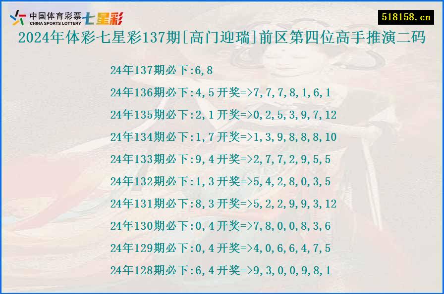 2024年体彩七星彩137期[高门迎瑞]前区第四位高手推演二码