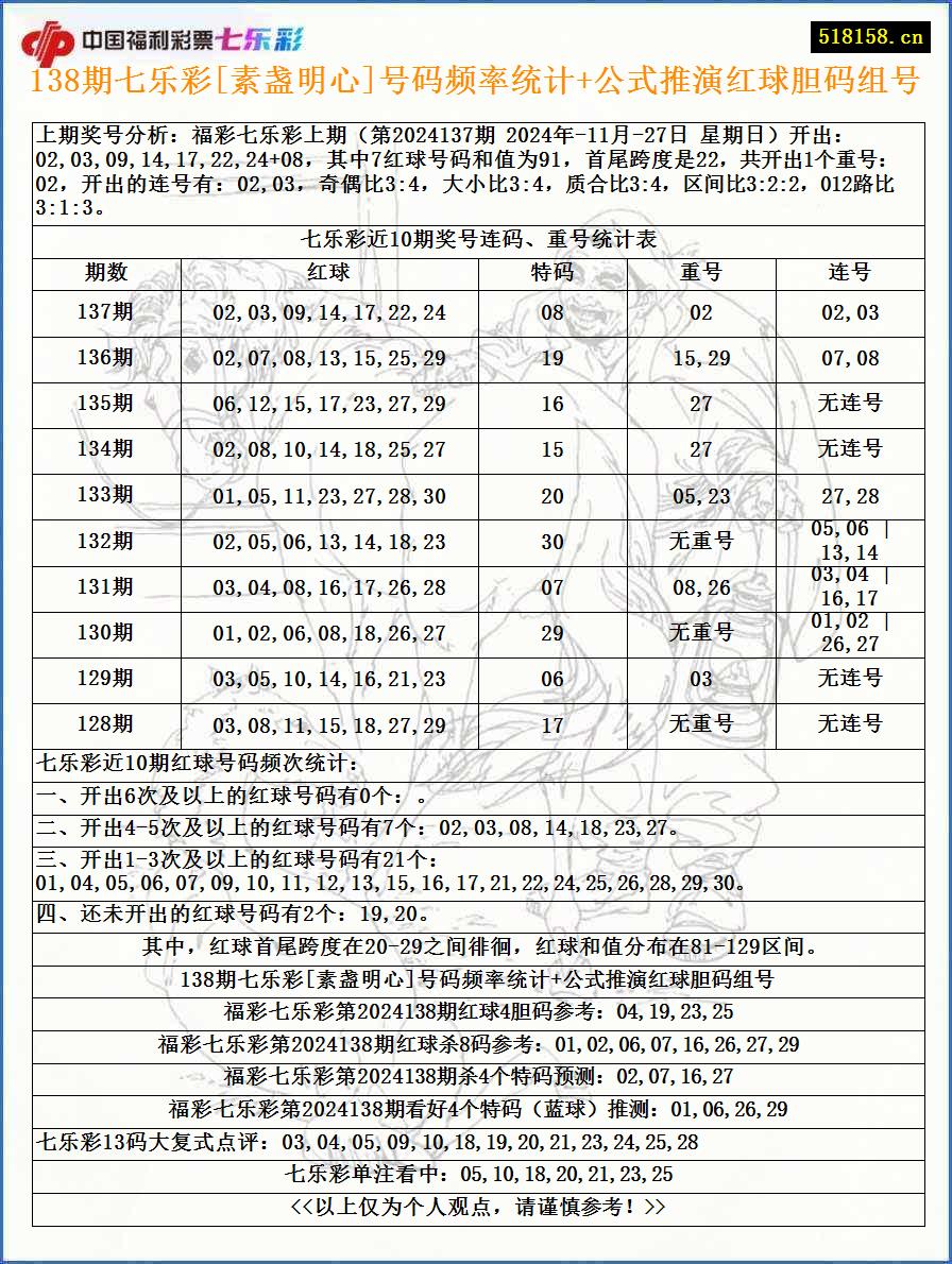 138期七乐彩[素盏明心]号码频率统计+公式推演红球胆码组号