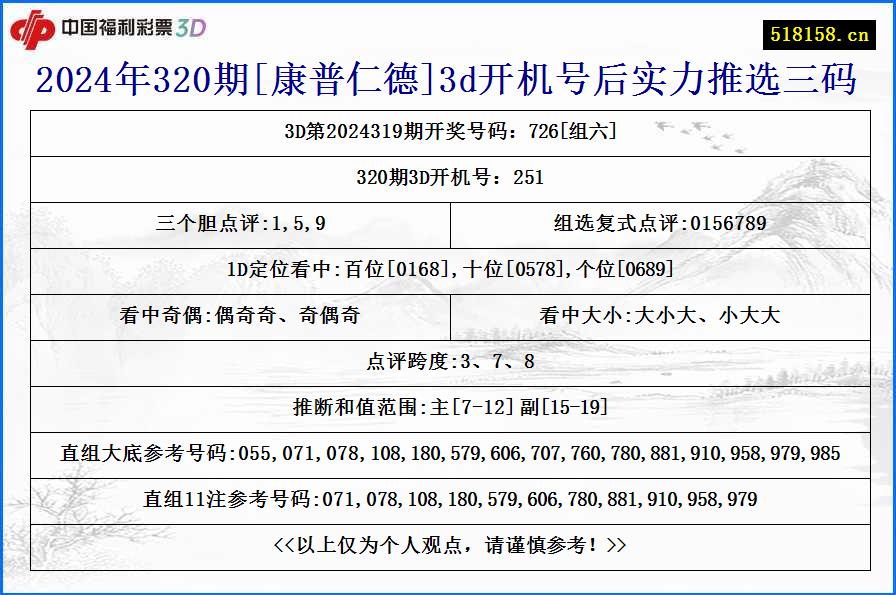 2024年320期[康普仁德]3d开机号后实力推选三码