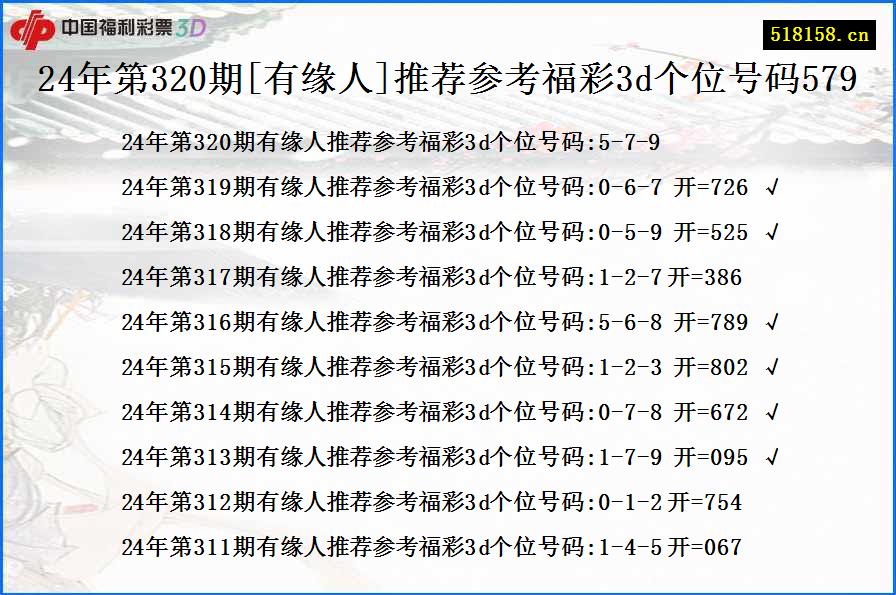 24年第320期[有缘人]推荐参考福彩3d个位号码579