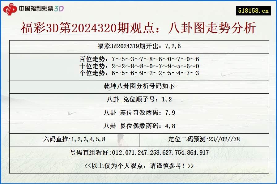 福彩3D第2024320期观点：八卦图走势分析