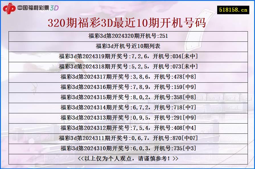 320期福彩3D最近10期开机号码