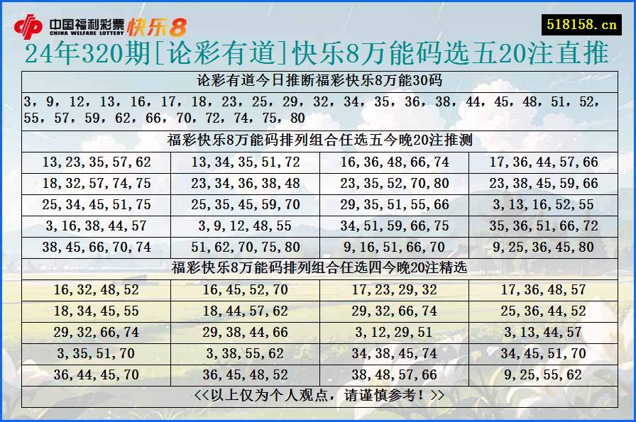 24年320期[论彩有道]快乐8万能码选五20注直推