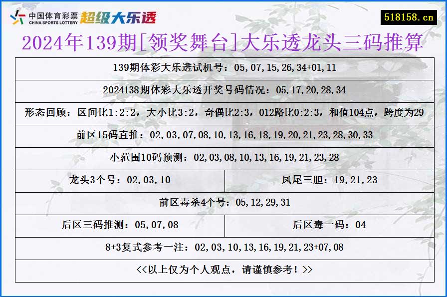 2024年139期[领奖舞台]大乐透龙头三码推算