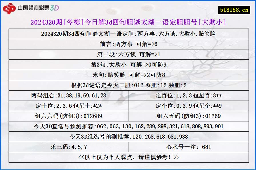 2024320期[冬梅]今日解3d四句胆谜太湖一语定胆胆号[大欺小]