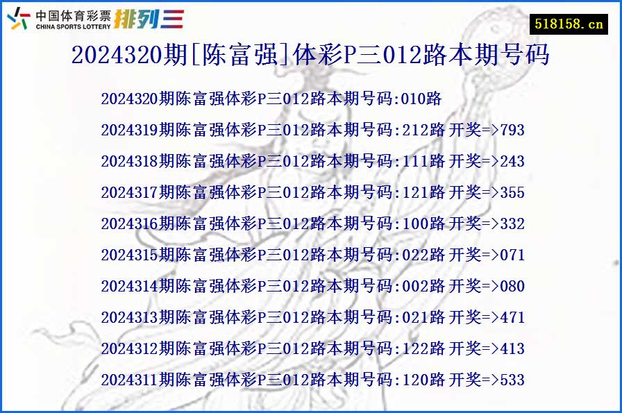 2024320期[陈富强]体彩P三012路本期号码