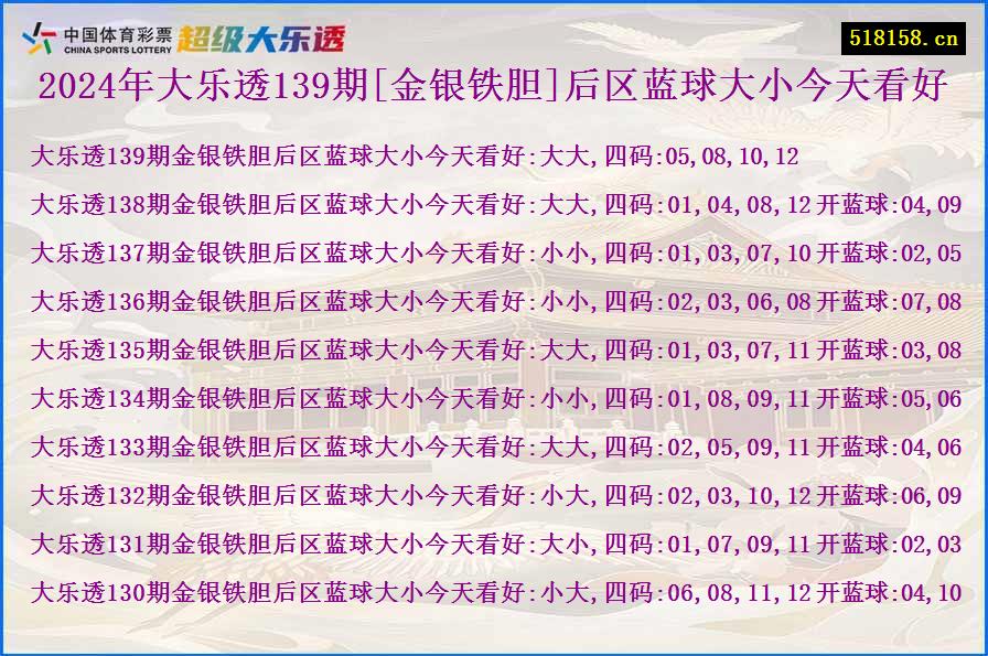 2024年大乐透139期[金银铁胆]后区蓝球大小今天看好