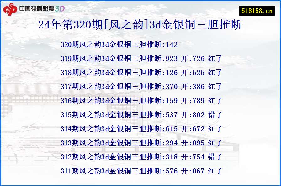 24年第320期[风之韵]3d金银铜三胆推断