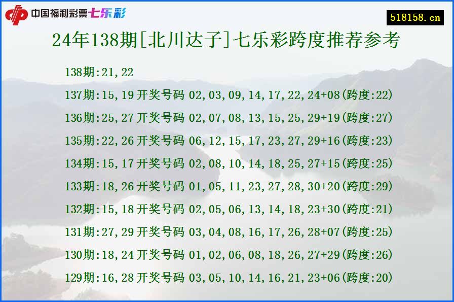 24年138期[北川达子]七乐彩跨度推荐参考