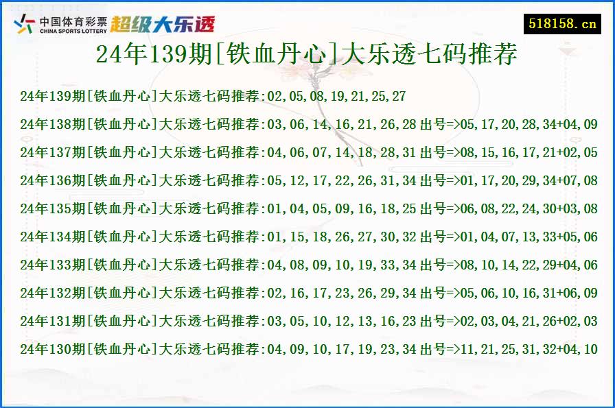 24年139期[铁血丹心]大乐透七码推荐