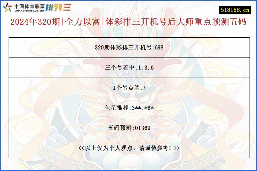 2024年320期[全力以富]体彩排三开机号后大师重点预测五码