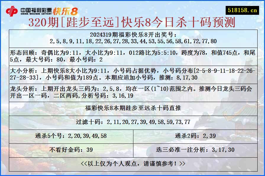 320期[跬步至远]快乐8今日杀十码预测