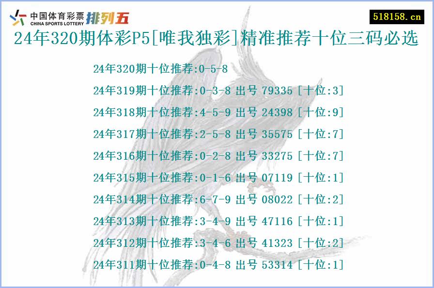 24年320期体彩P5[唯我独彩]精准推荐十位三码必选