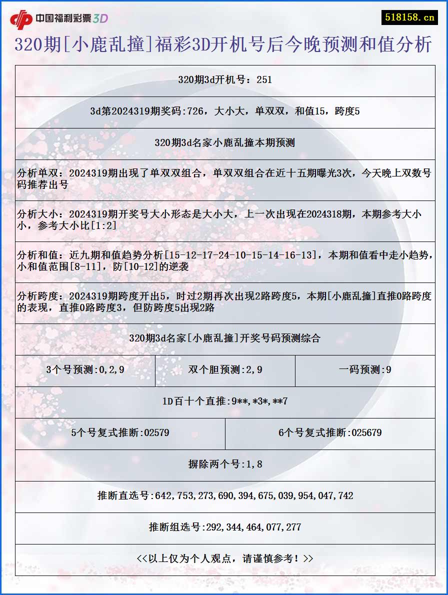 320期[小鹿乱撞]福彩3D开机号后今晚预测和值分析