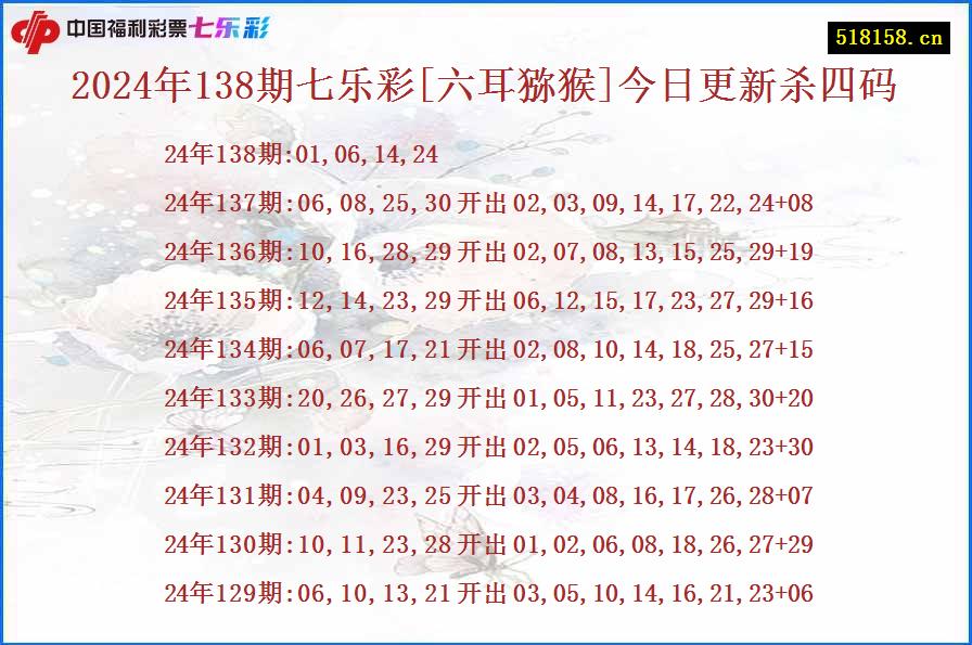 2024年138期七乐彩[六耳猕猴]今日更新杀四码