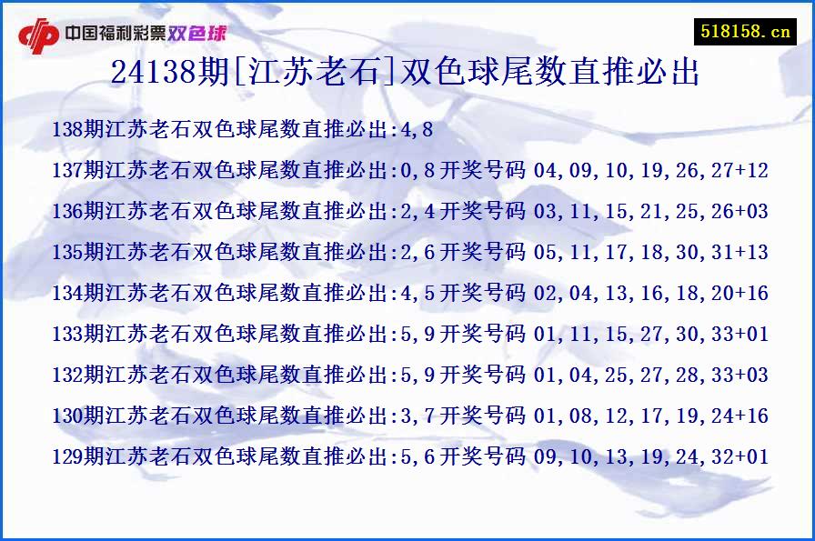 24138期[江苏老石]双色球尾数直推必出