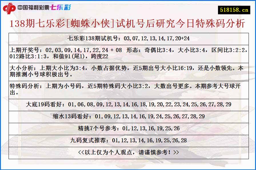 138期七乐彩[蜘蛛小侠]试机号后研究今日特殊码分析