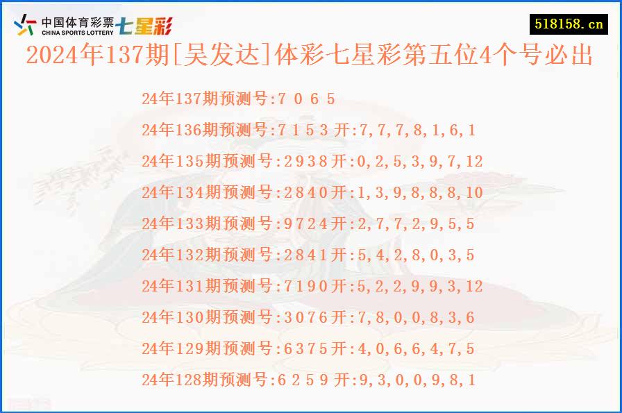 2024年137期[吴发达]体彩七星彩第五位4个号必出