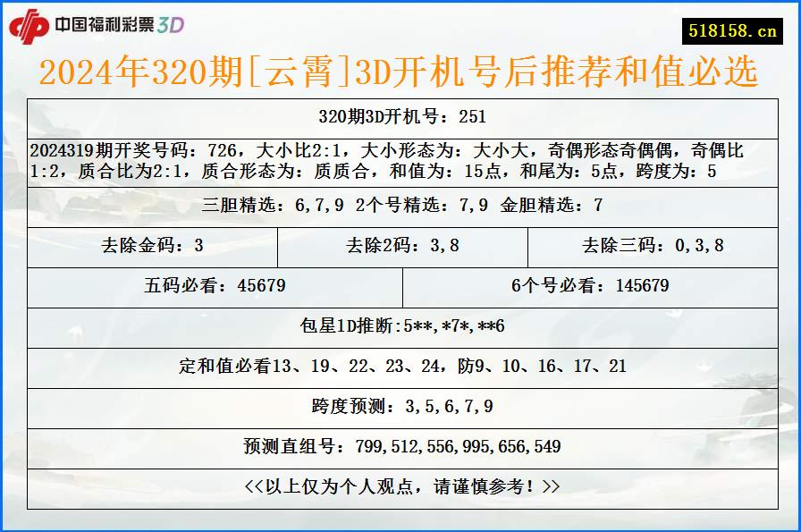 2024年320期[云霄]3D开机号后推荐和值必选