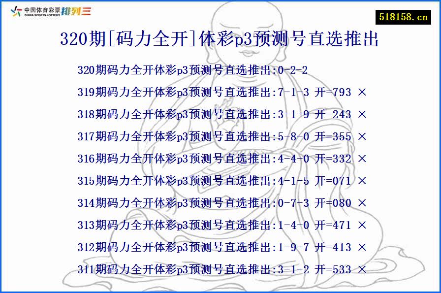 320期[码力全开]体彩p3预测号直选推出