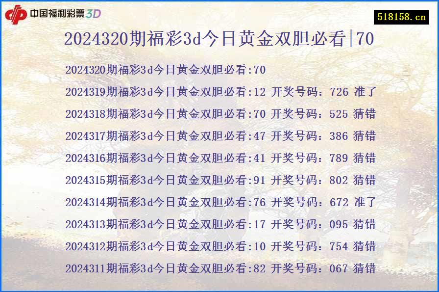 2024320期福彩3d今日黄金双胆必看|70